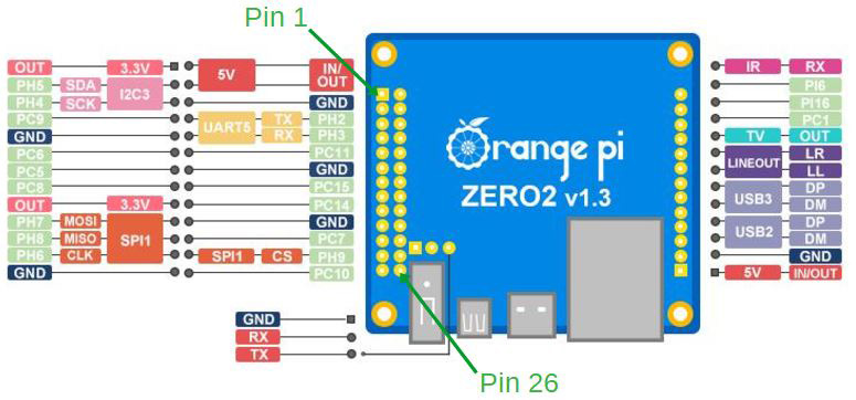 Aplicação do módulo Walkie Talkie SA818 no transceptor SA818/RTL-SDR NBFM