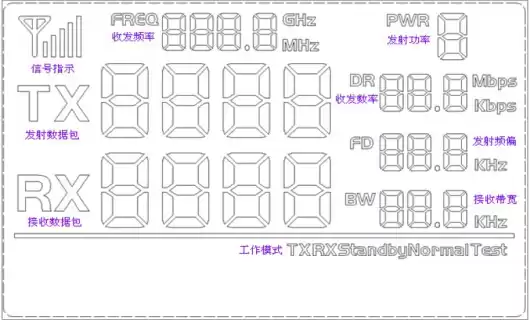 Figura 3: Interface LCD da placa de demonstração DEMO da NiceRF