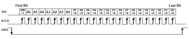 Figura 6: modo de gravação burst Si4432