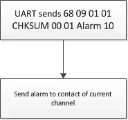 Comandos compatíveis do módulo DMR Walkie Talkie DMR818