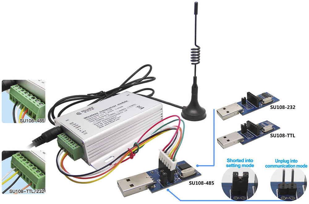 Etapas de instalação do modem RF