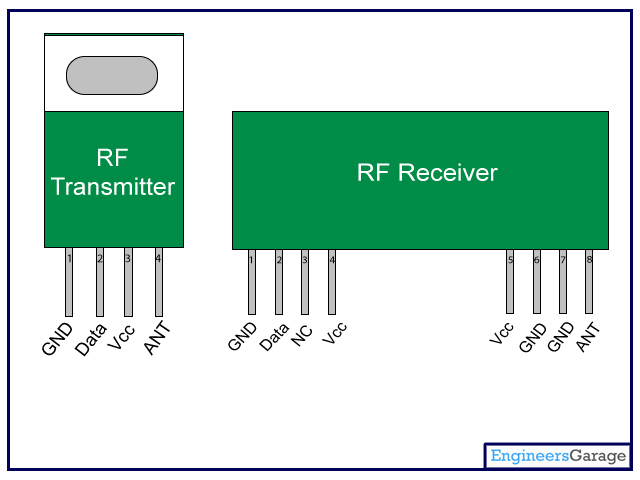 Diagrama de pinos do módulo RF