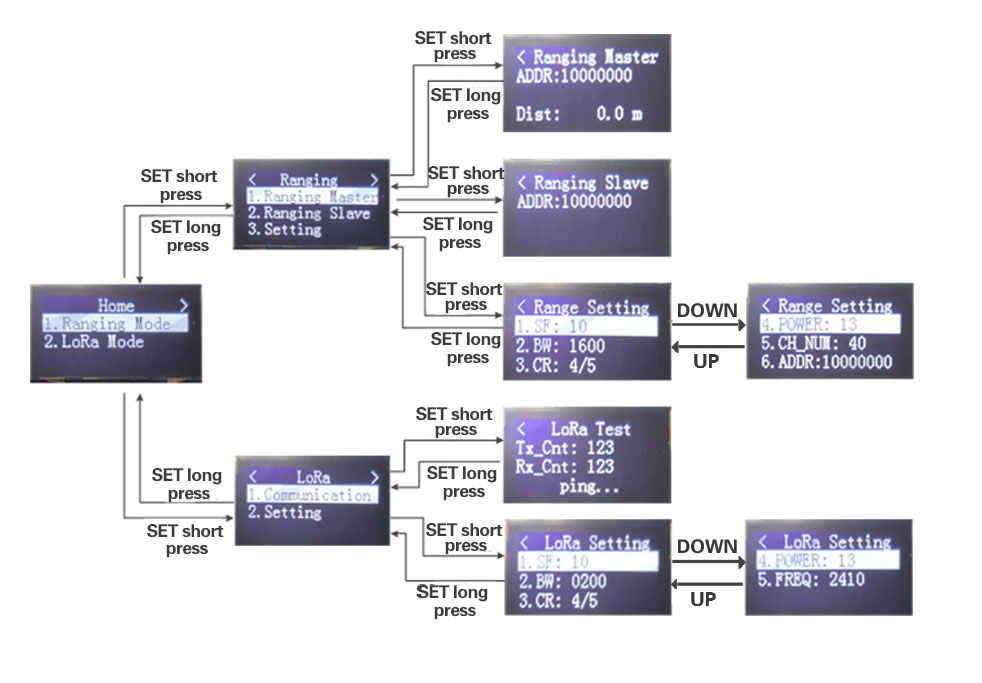 Diagrama de interface