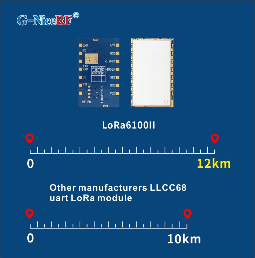 Módulo LoRa LLCC68 de longo alcance LoRa6100II