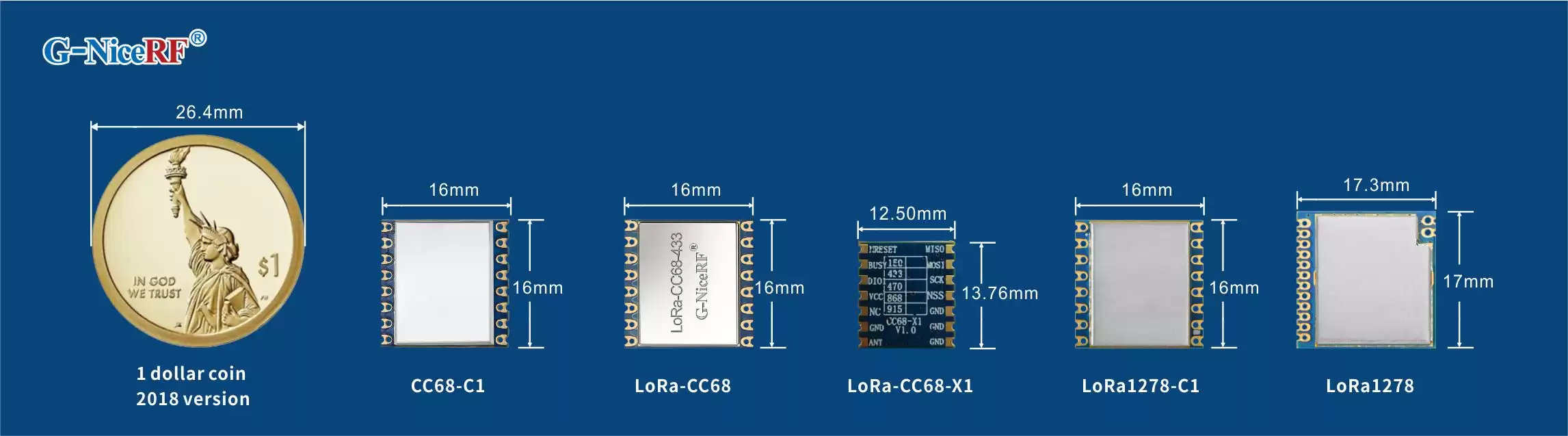 NiceRF: Módulos LoRa de LLCC68 e SX1278