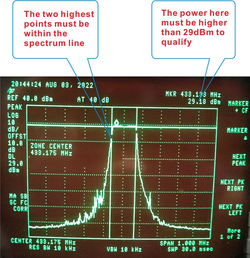 Teste de análise de espectro do gateway LoRaWan LoRaWan1302