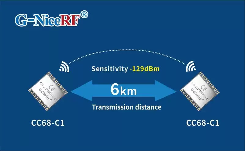 Distância de transmissão do Módulo LLCC68 LoRa CC68-C1 em área aberta: 6km.
