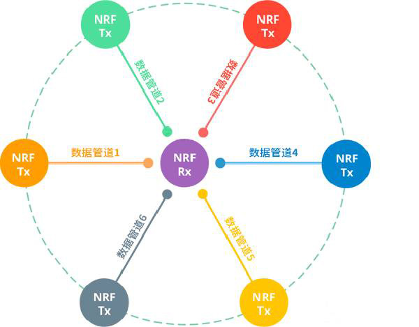 Esquema nRF24L01