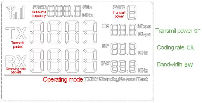 Diagrama de análise da interface LCD do kit LoRa1262 DEMO