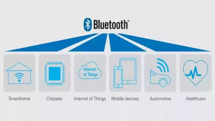 Aplicações típicas de Bluetooth de baixa energia