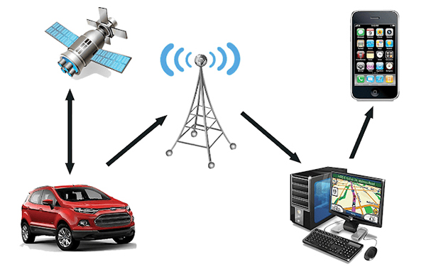 Aplicação do módulo GPS: Internet de Veículos