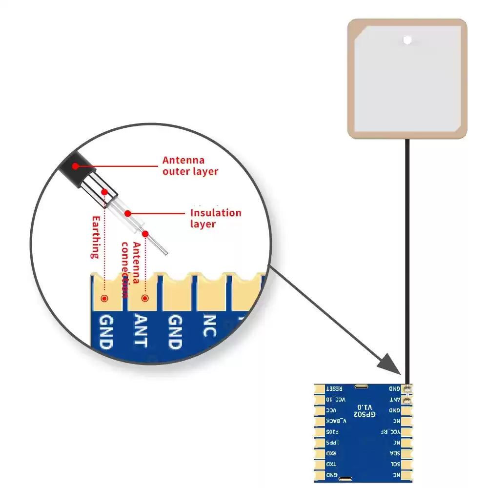 GPS02-TD: Preço baixo e alta precisão: Módulo GPS de satélite de modo quádruplo