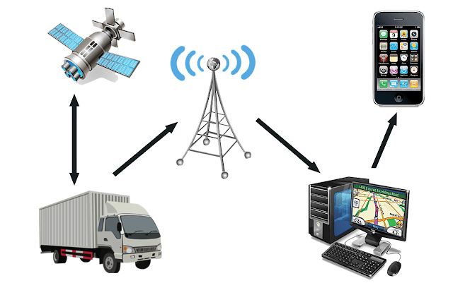 Aplicação do módulo GPS na gestão de rastreamento logístico