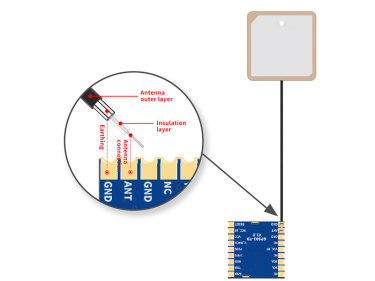 Como classificar a antena do módulo GPS