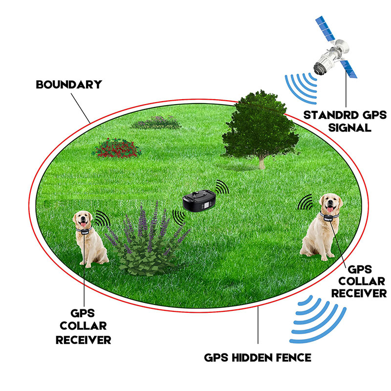 Aplicação de módulo GPS em cerca eletrônica para animais de estimação