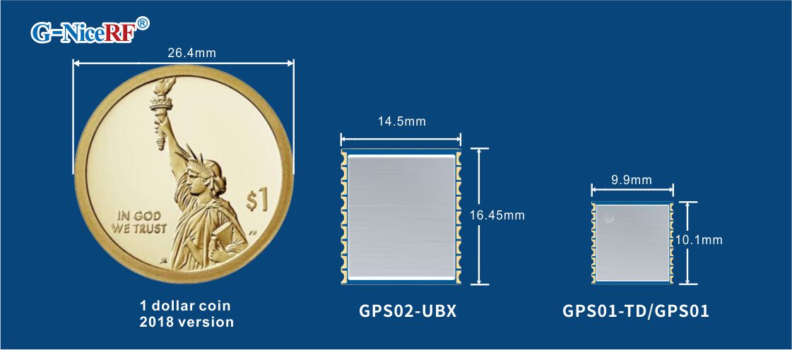 Módulos GPS GPS02-UBX, GPS01-TD e GPS01