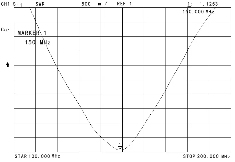 Gráficos VSWR da antena Rod SW-VHF200