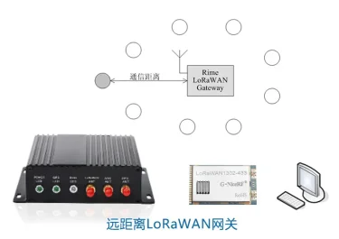 Como escolher o produto do módulo LoRa