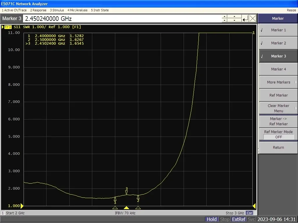 Gráfico VSWR da antena Rod SW2400-ZD115