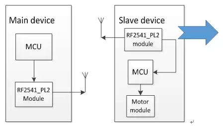 Esquema de hardware do dispositivo no projeto de vibração bluetooth Esquema de hardware do dispositivo no projeto de vibração bluetooth