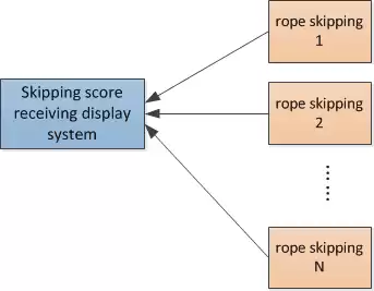Pular esporte.png Pular esporte.png
