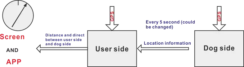 Rastreamento Rastreamento