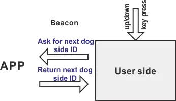 Rastreamento Rastreamento