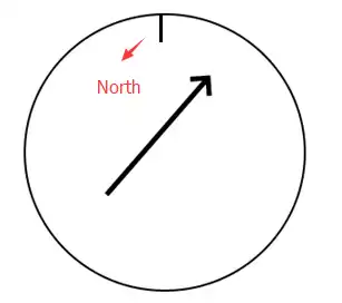 localização localização