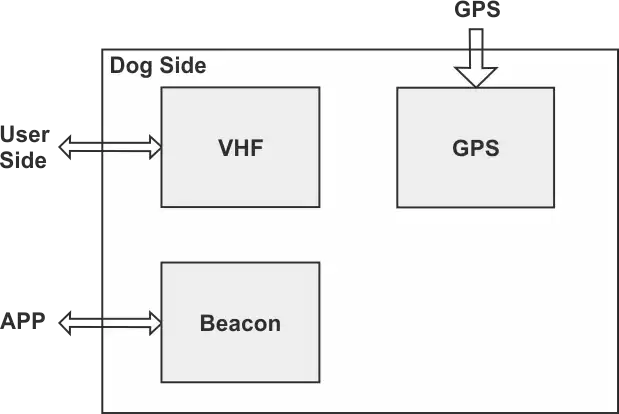 Lado do cachorro Lado do cachorro