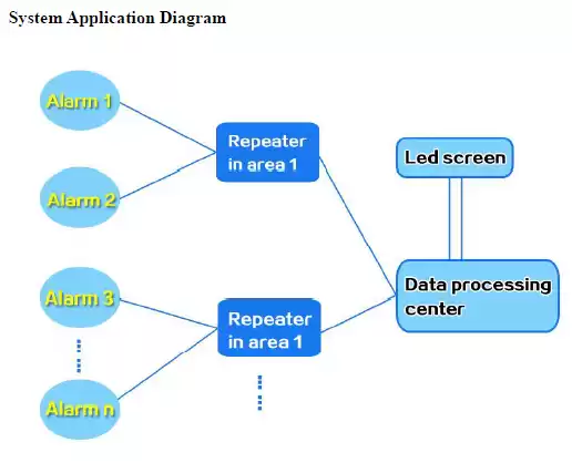 Alarme de afogamento sem fio Alarme de afogamento sem fio