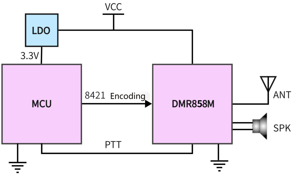 Diagrama básico de conexão de hardware entre MCU e módulo DMR858M