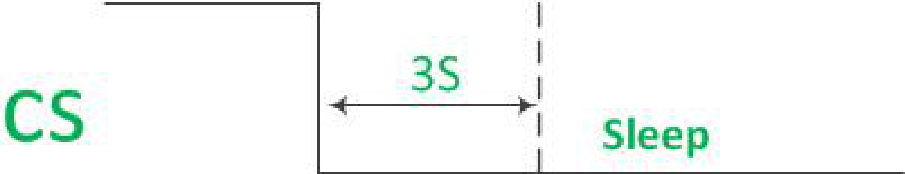 Diagrama de temporização do modo de espera do controle de pinos CS