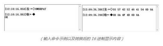 Exemplo de entrada de comando e sua representação hexadecimal Exemplo de entrada de comando e sua representação hexadecimal