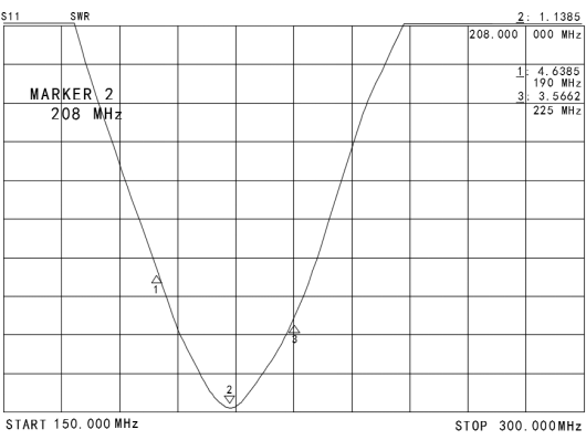 Este gráfico mostra o desempenho da Relação de Onda Estacionária de Tensão (ROE) da antena SW210-ZB136 na faixa de frequência de 150 MHz a 300 MHz. Dentro de sua faixa de operação projetada de 190 a 225 MHz, a antena apresenta excelente desempenho com ROE consistentemente abaixo de 1,5, atendendo às suas especificações. O ponto de marcação indica que próximo à frequência central de 208 MHz, a ROE atinge seu valor mínimo de aproximadamente 1,1385, o que significa casamento de impedância ideal e máxima eficiência de transferência de potência nessa frequência. Este gráfico mostra o desempenho da Relação de Onda Estacionária de Tensão (ROE) da antena SW210-ZB136 na faixa de frequência de 150 MHz a 300 MHz. Dentro de sua faixa de operação projetada de 190 a 225 MHz, a antena apresenta excelente desempenho com ROE consistentemente abaixo de 1,5, atendendo às suas especificações. O ponto de marcação indica que próximo à frequência central de 208 MHz, a ROE atinge seu valor mínimo de aproximadamente 1,1385, o que significa casamento de impedância ideal e máxima eficiência de transferência de potência nessa frequência.
