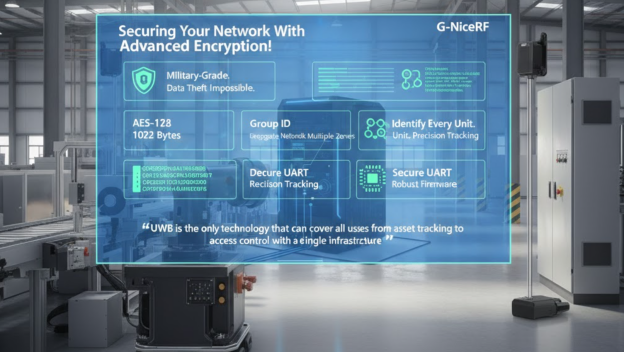 Proteja sua rede com criptografia avançada!