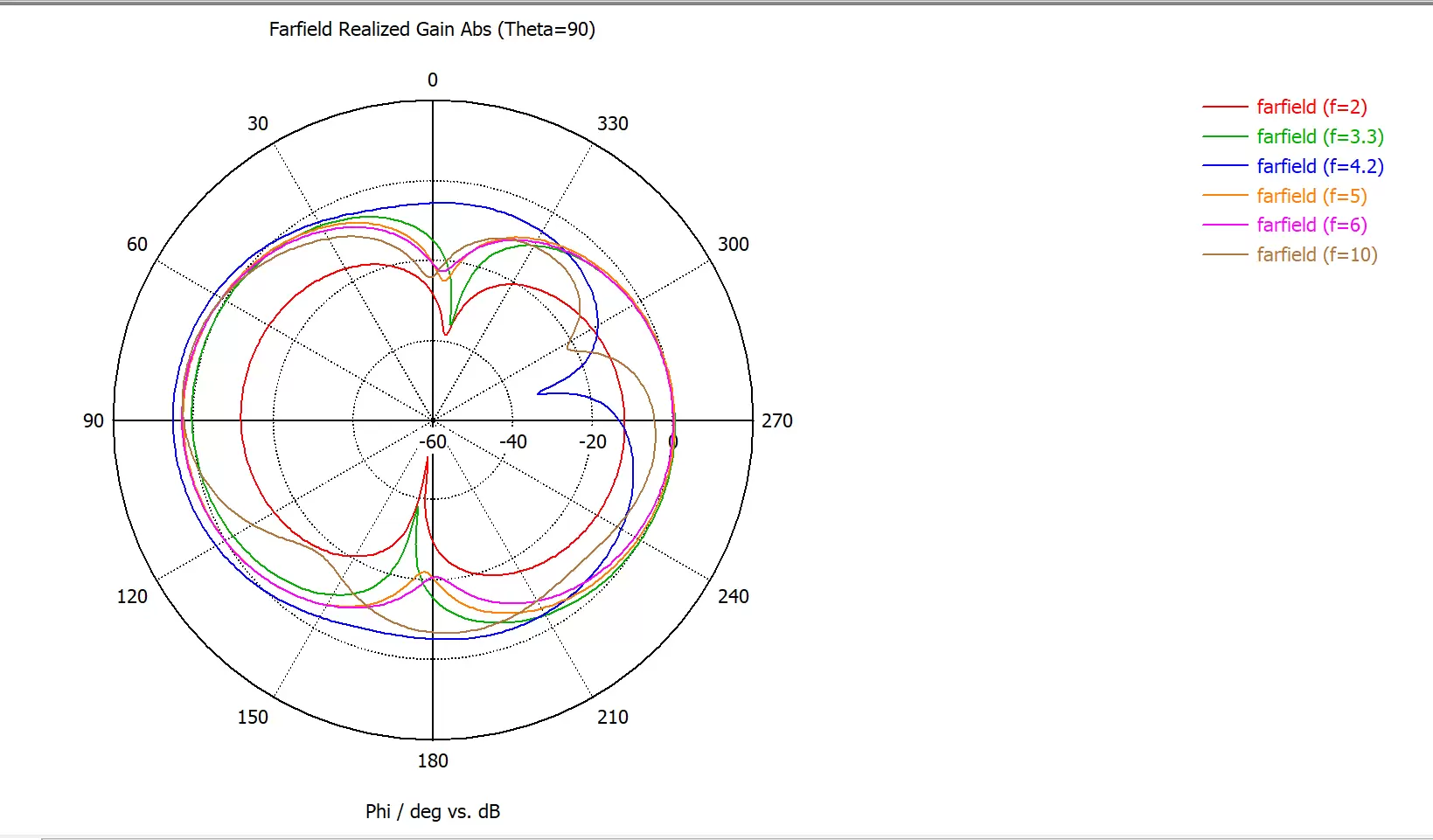 Diagrama direcional de antena embarcada UWB de banda ultralarga de baixo custo UWB - FPC - IP1