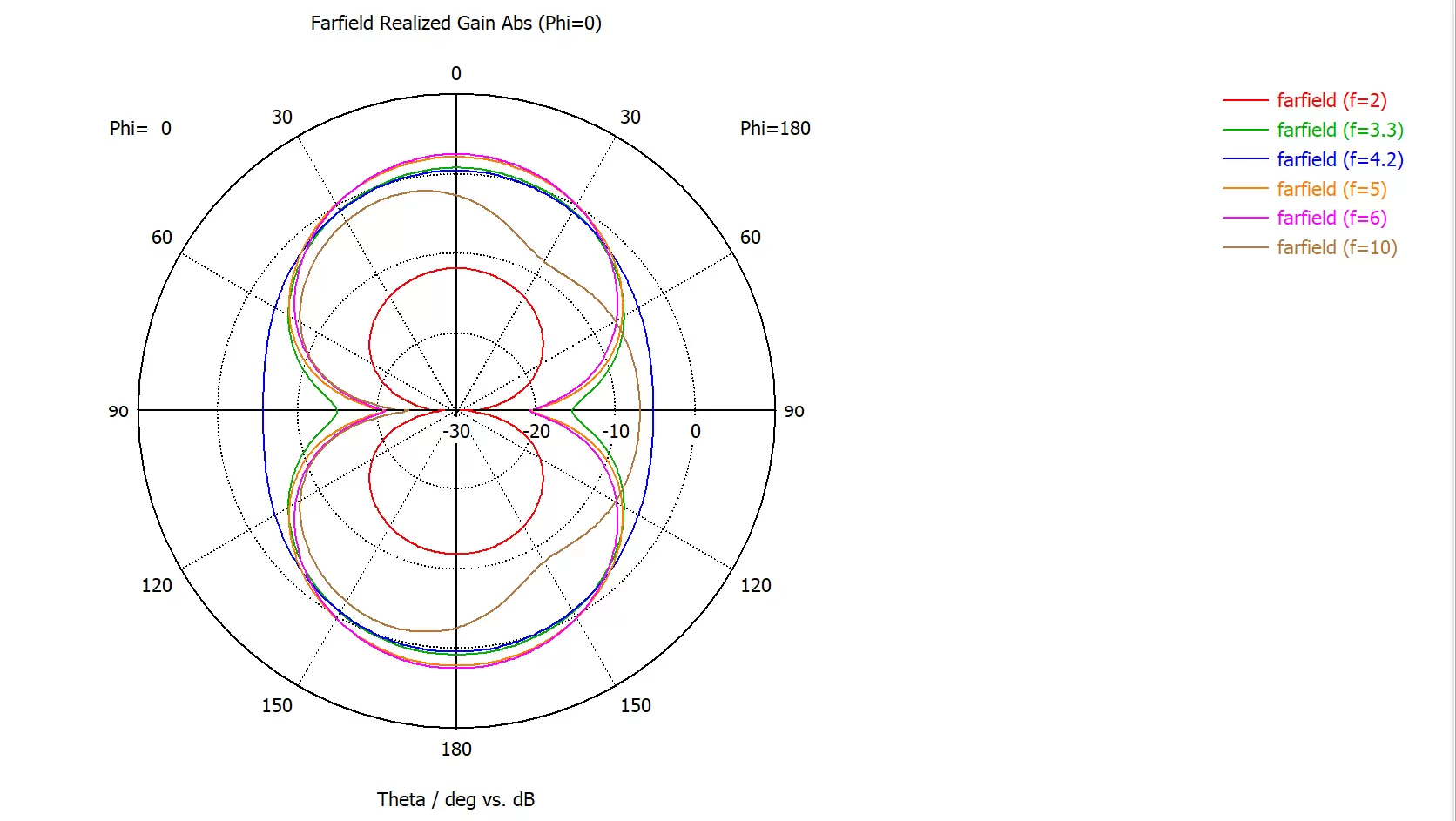 Diagrama direcional de antena embarcada UWB de banda ultralarga de baixo custo UWB - FPC - IP1