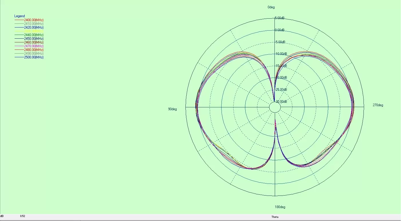 Diagrama direcional da antena FPC embutida antena omnidirecional ultra-larga UWB - FPC - SMA