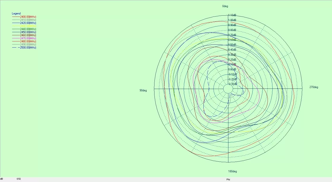 Diagrama direcional da antena FPC embutida antena omnidirecional ultra-larga UWB - FPC - SMA