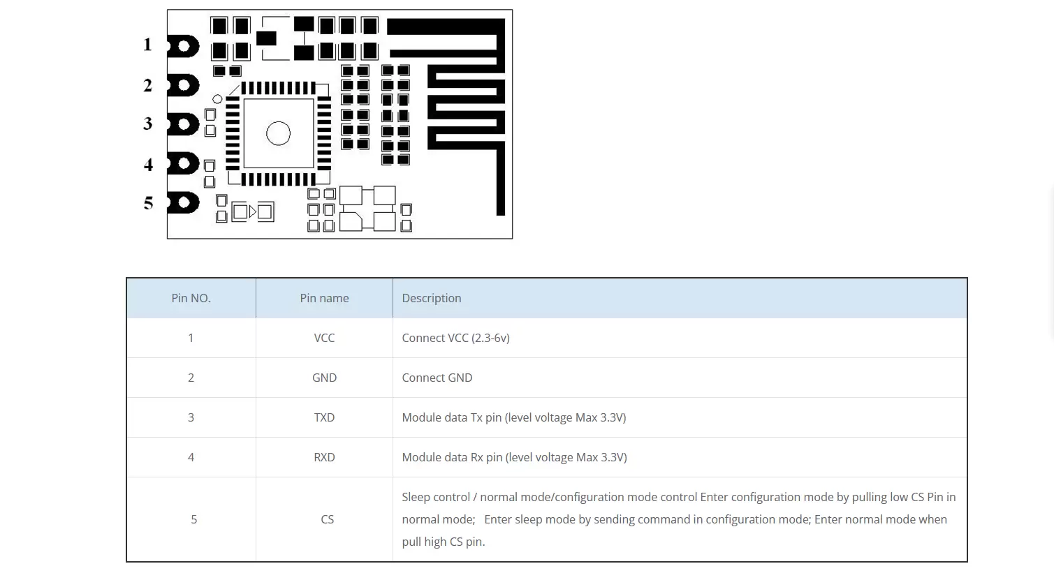 Circuito de aplicação do módulo sem fio BLE 4.0 UART RF2541