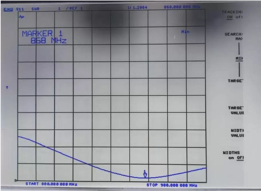 Gráfico VSWR da antena de haste 868 SW868-ZD210-BNC