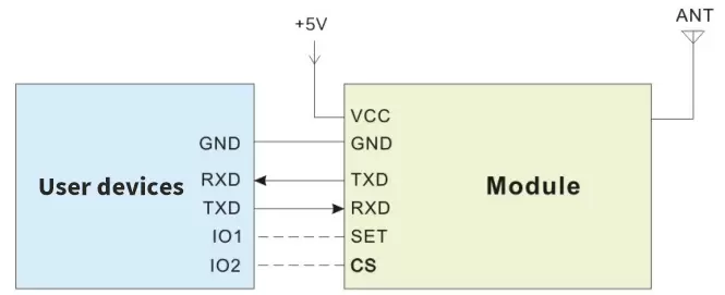 Circuito de aplicação do módulo FSK RF SV610PRO
