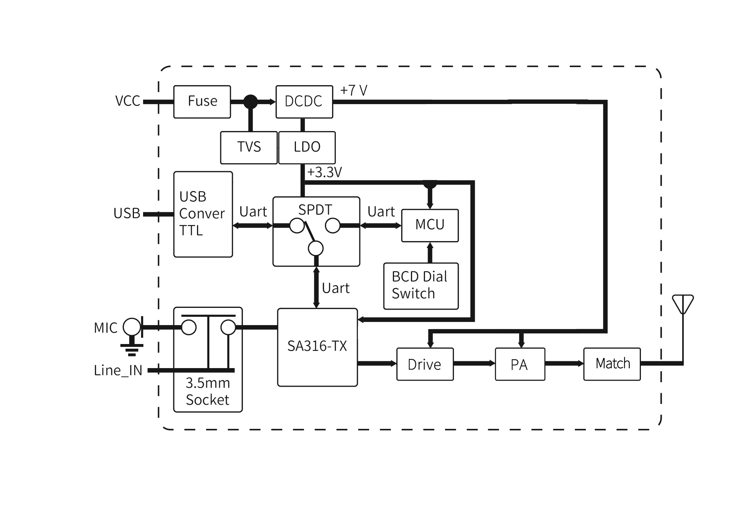 Diagrama de blocos interno do módulo transceptor de áudio SA356S