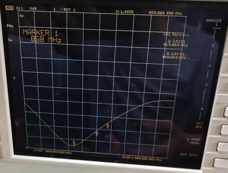 Gráfico VSWR SW868-ZT48