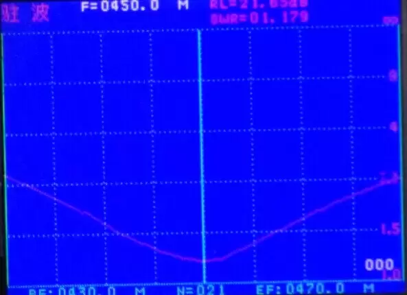 Gráfico VSWR SW450-ZT100DN