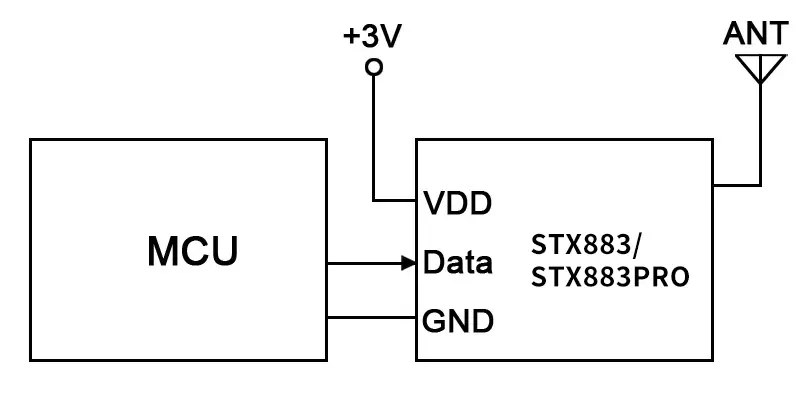Circuito de aplicação do módulo transmissor ASK de alta potência de 433 MHz STX883Pro