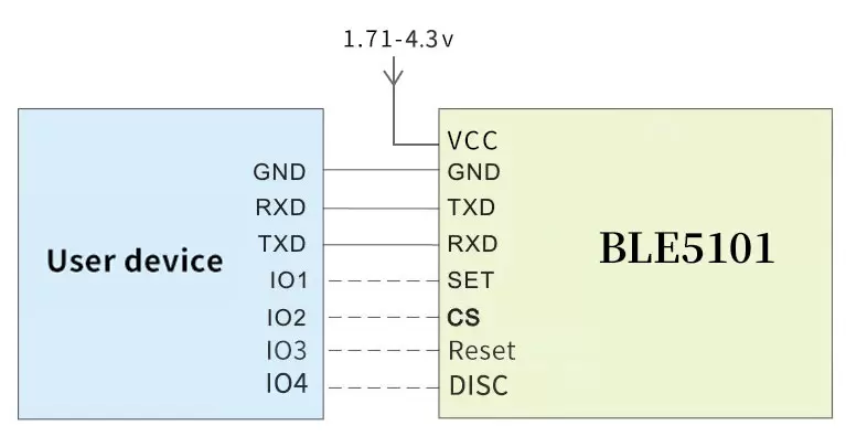 Circuito de aplicação do módulo BLE 5.1 BLE5101