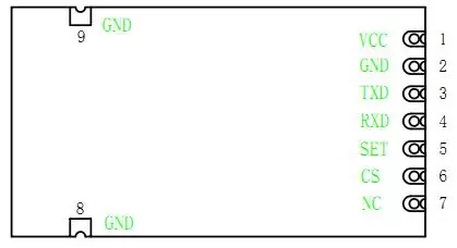 Definição de pinos do módulo de beacon UART incorporado Beacon600
