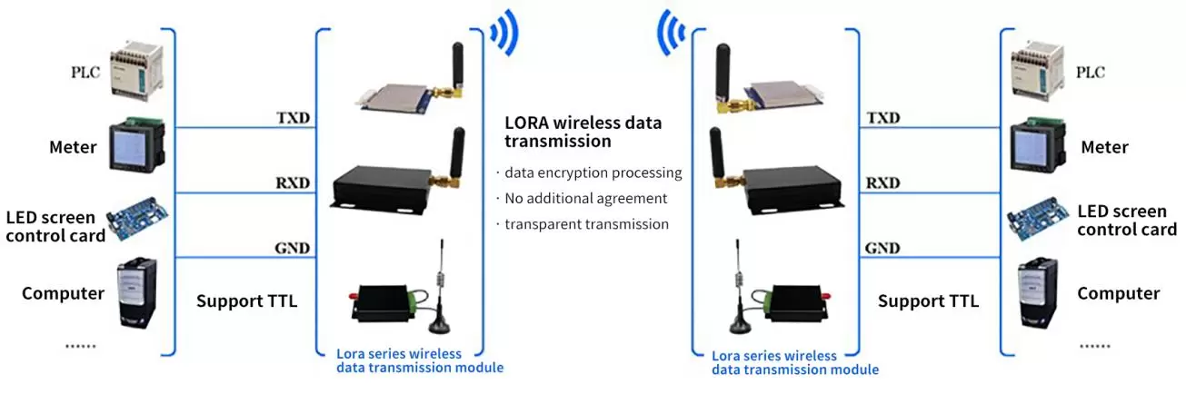 Circuito de aplicação do módulo modem Uart LoRa sem fio LoRa6200Pro