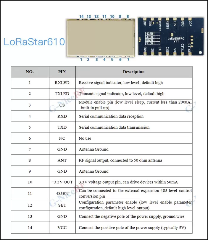 Definição de pinos do módulo UART sem fio LoRa Série LoRaStar